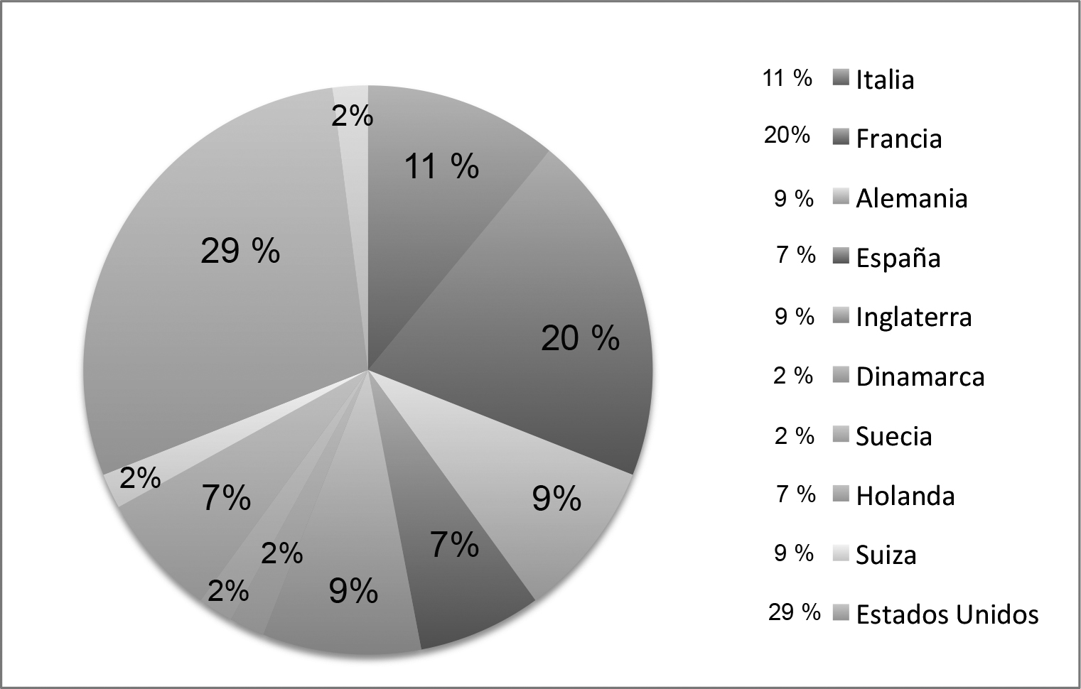 Expositores occidentales por país de origen