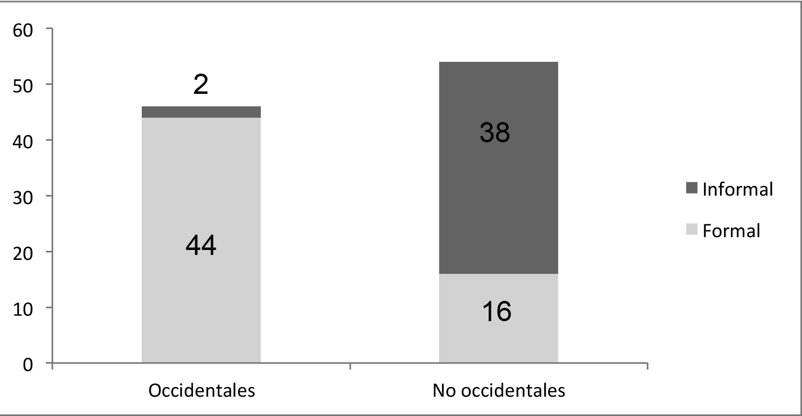 Expositores por tipo de formación