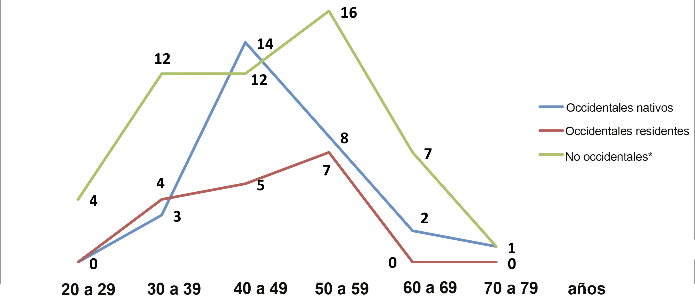 Expositores por grupo de edad II