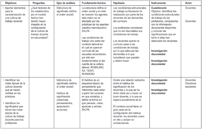 An&aacute;lisis de correspondencia metodol&oacute;gica (fragmento)