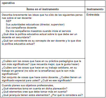 Operacionalizaci&oacute;n de las variables