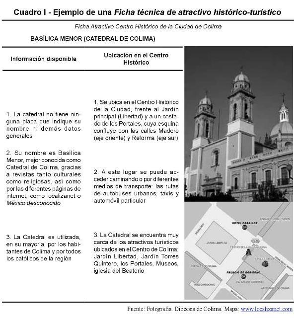 Ejemplo de una  Ficha t&eacute;cnica de atractivo hist&oacute;rico-tur&iacute;stico