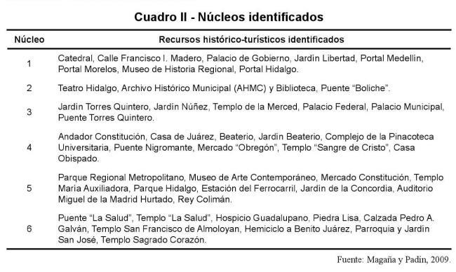 N&uacute;cleos identificados