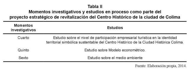 Momentos investigativos y estudios en proceso como parte del proyecto estrat&eacute;gico de revitalizaci&oacute;n del Centro Hist&oacute;rico de la ciudad de Colima