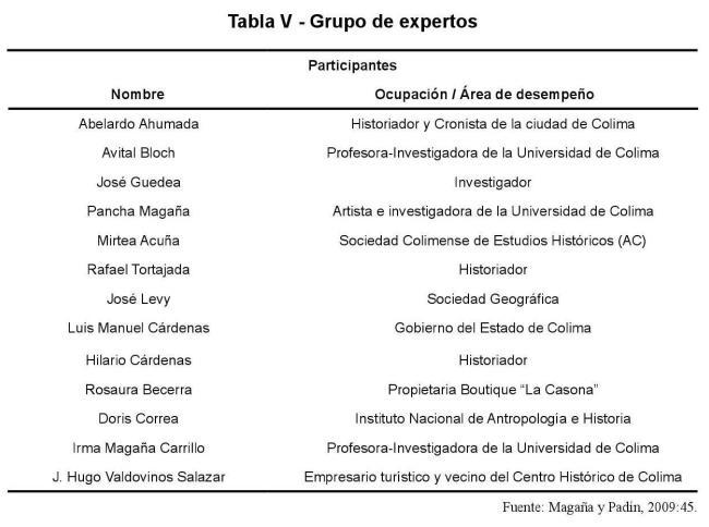 Grupo de expertos