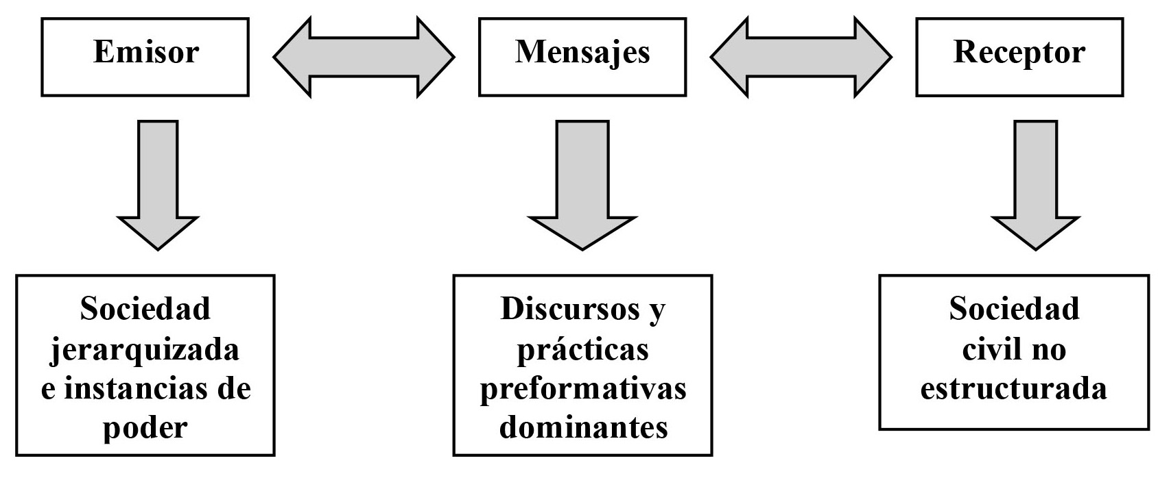 Discursos sobre el Patrimonio