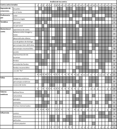 
		
	
	
		
			
				
					Análisis visual de los 25 cómics seleccionados
