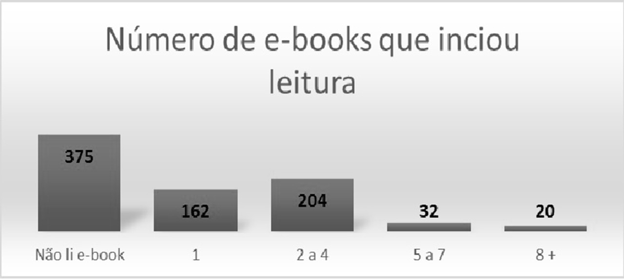 Leitores – Leitura em Telas - nativos digitais