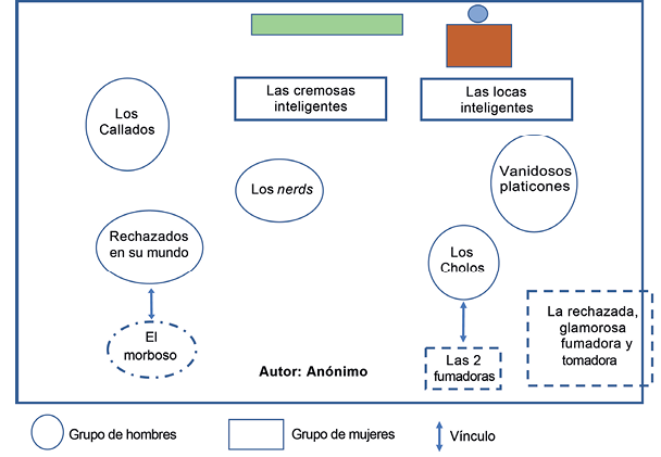
		
	
	
		
			
				
					Salón 1.er semestre - Bachillerato general 
				
			
		