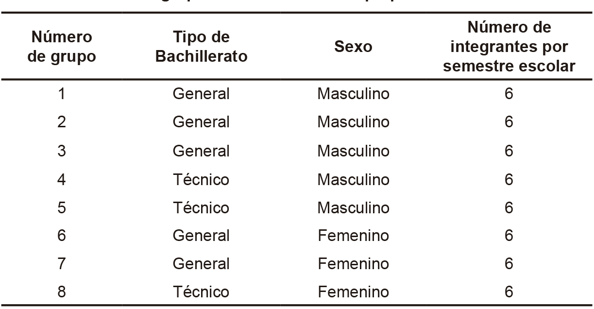 
		
	
	
		
			
				
					Entrevistas a grupos de discusión de la preparatoria de Tonalá 
				
			
		