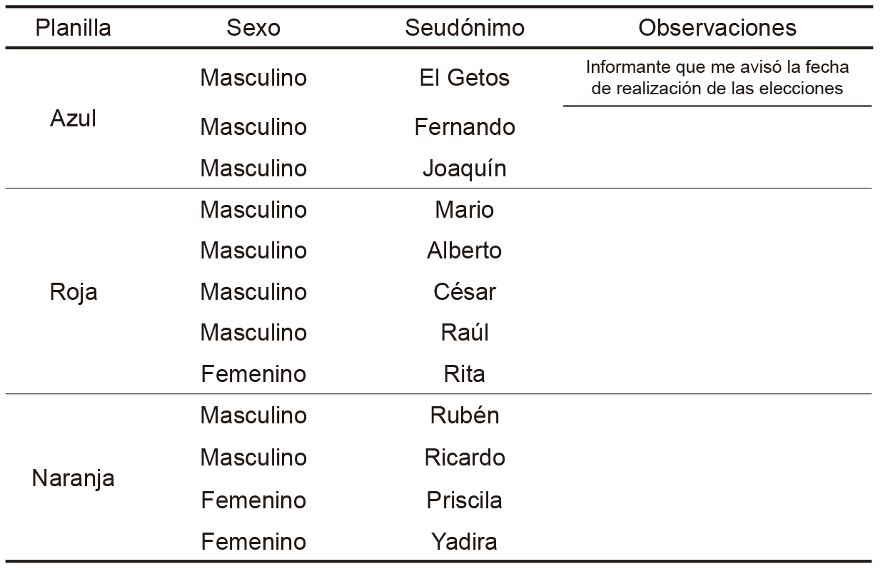 
		
	
	
		
			
				
					Entrevista a planillas de jóvenes que
participaron en las elecciones del consejo académico 
				
			
		