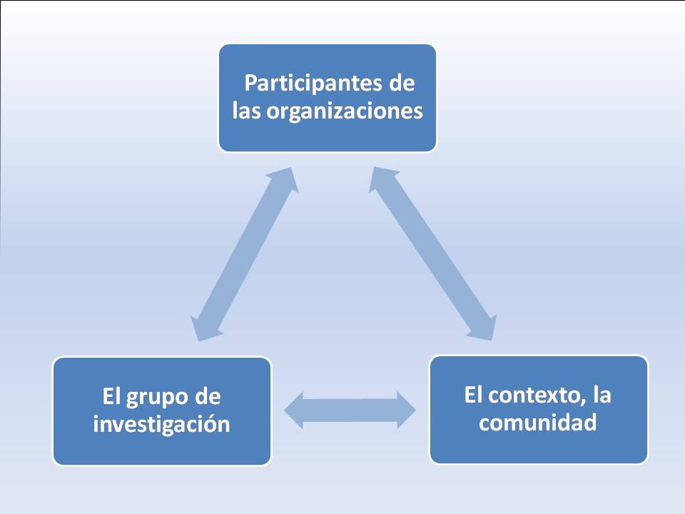
		
	
	
		
			
				
					Actores involucrados en la interaccion provocada por
los encuentros de registro de los procesos corpo-emocionales 
				
			
		