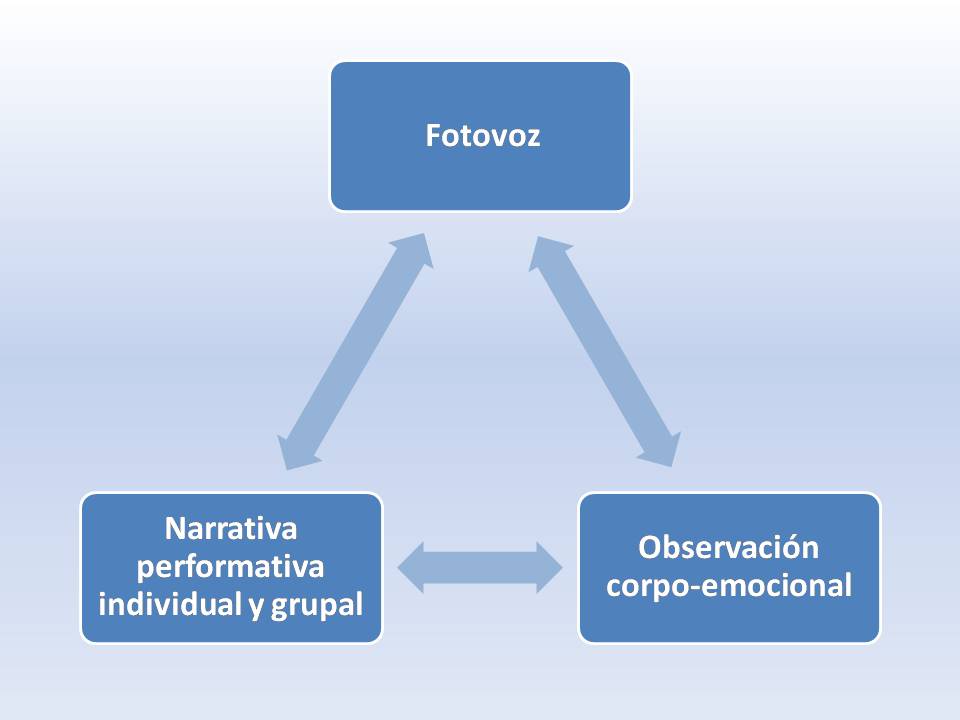 
		
	
	
		
			
				
					Métodos empleados según escenarios
de interacción con detonantes creativos 
				
			
		