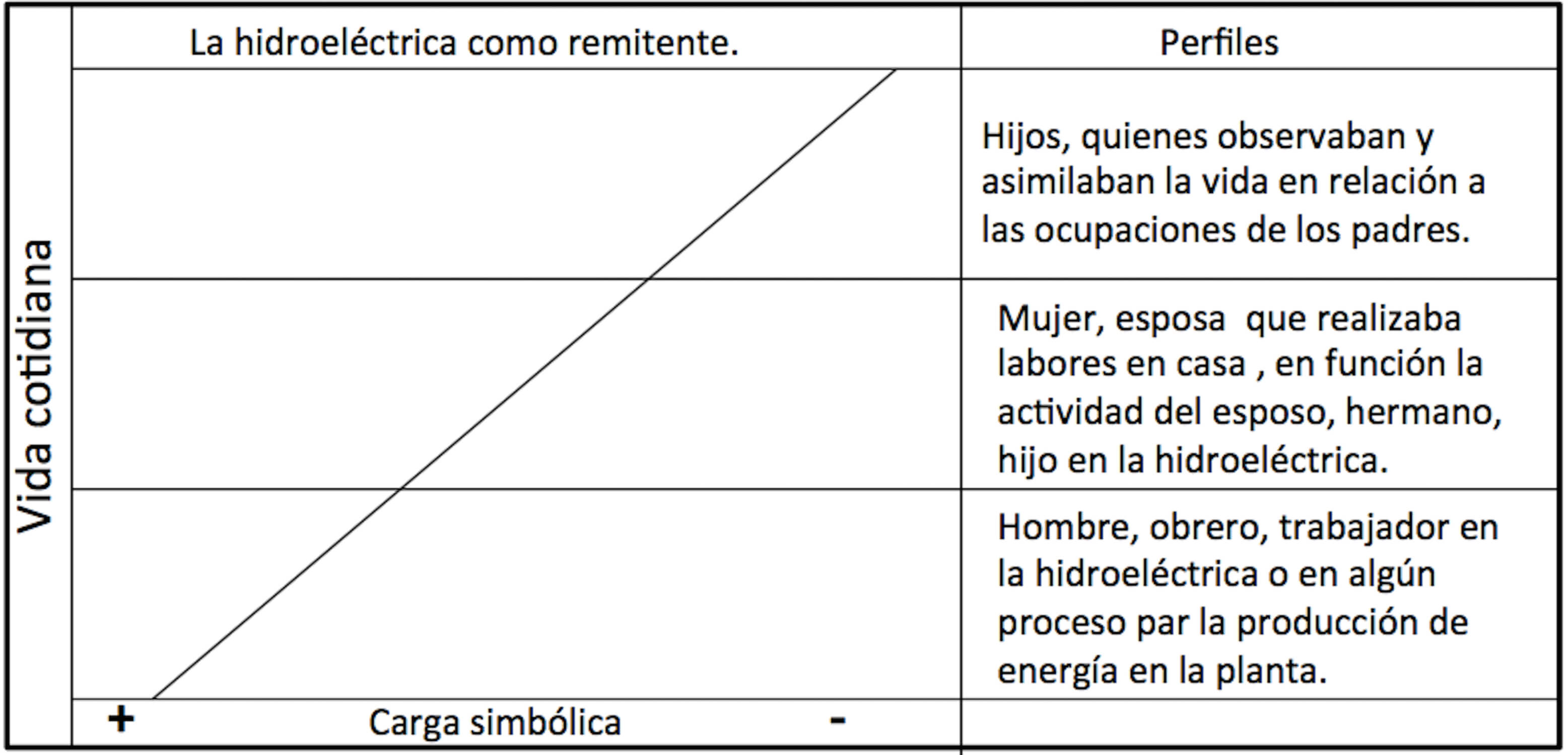 Grado de aproximaci&oacute;n al agente simbolizante