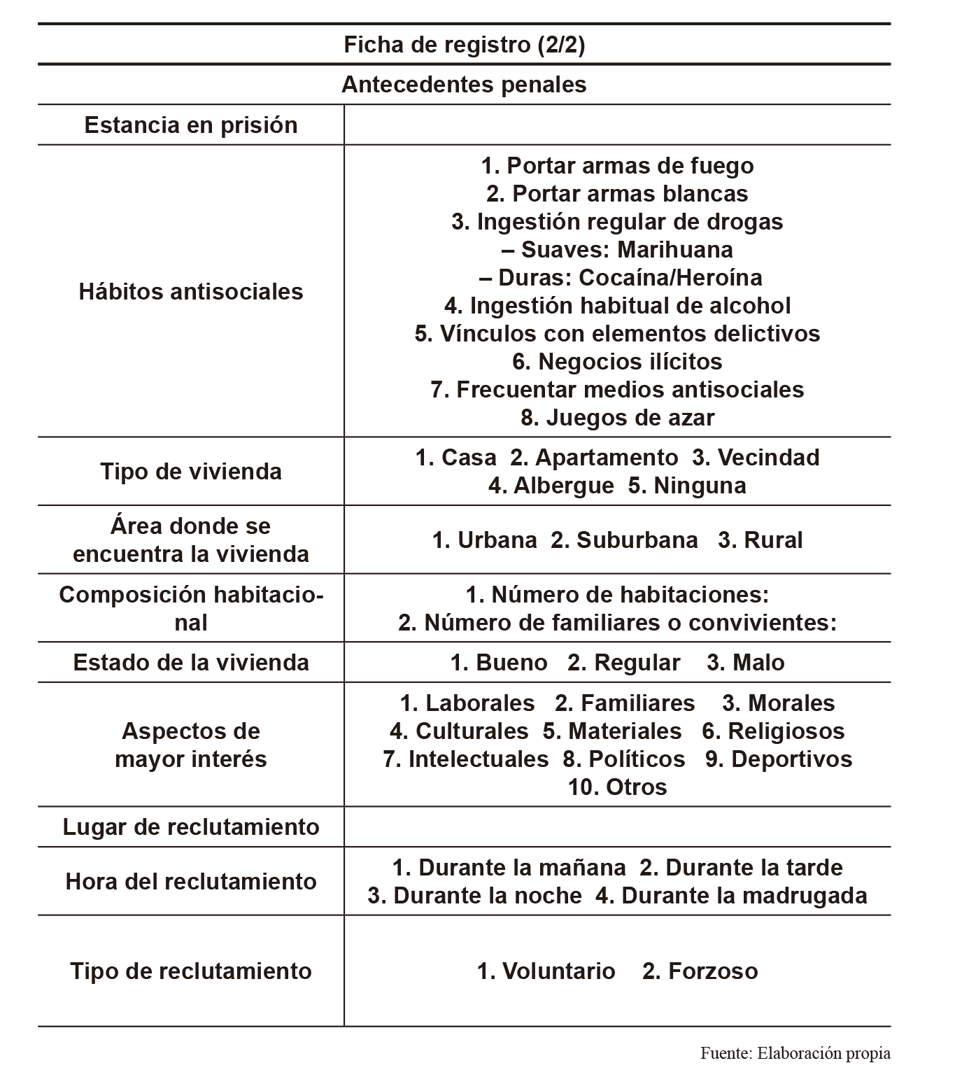 Ficha de Registro Individual para Menores de Edad Centro de Integraci&oacute;n, Diagn&oacute;stico y Tratamiento de Adolescentes Varonil ubicado en la ciudad de Saltillo (2/2)
