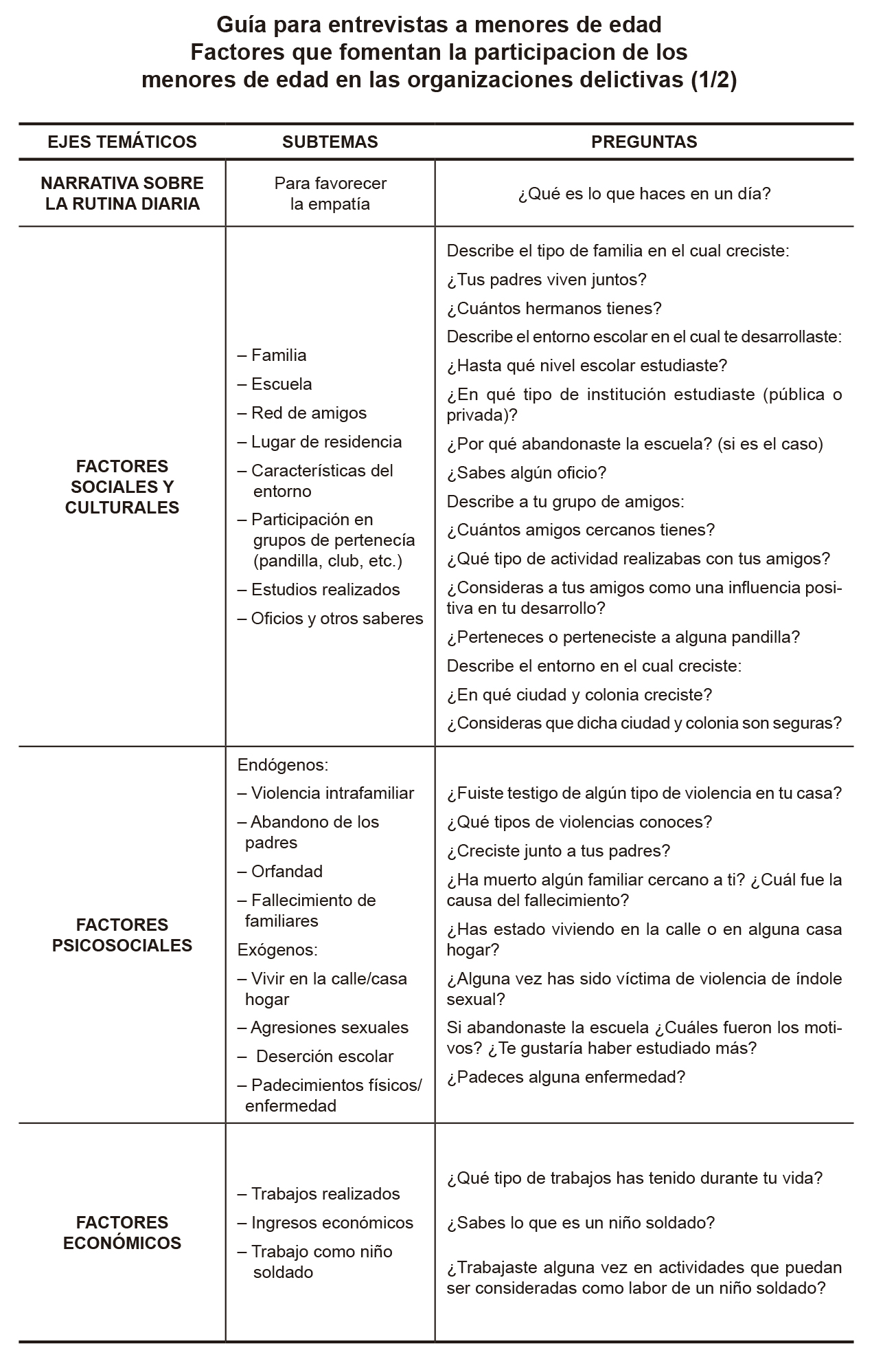 Gu&iacute;a para entrevistas a menores de edad Factores que fomentan la participacion de los menores de edad en las organizaciones delictivas (1/2)