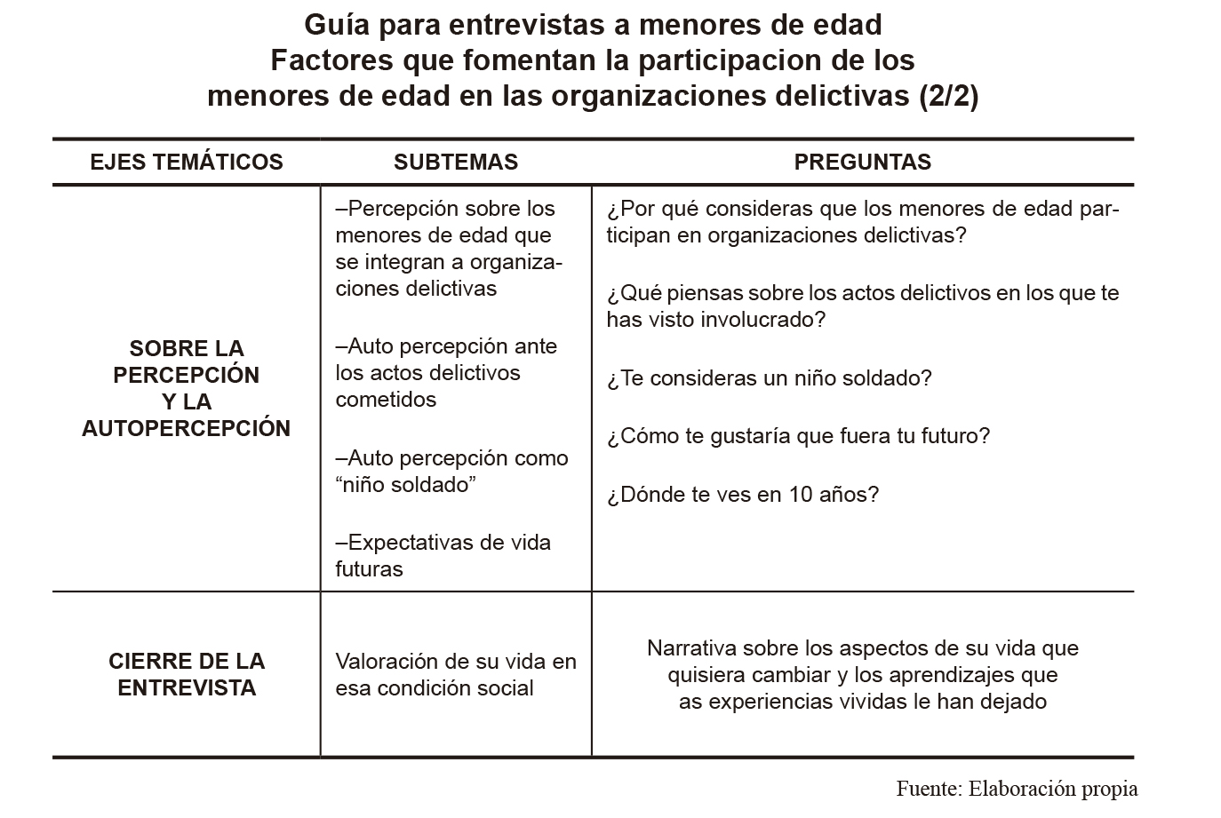 Gu&iacute;a para entrevistas a menores de edad Factores que fomentan la participacion de los menores de edad en las organizaciones delictivas (2/2)