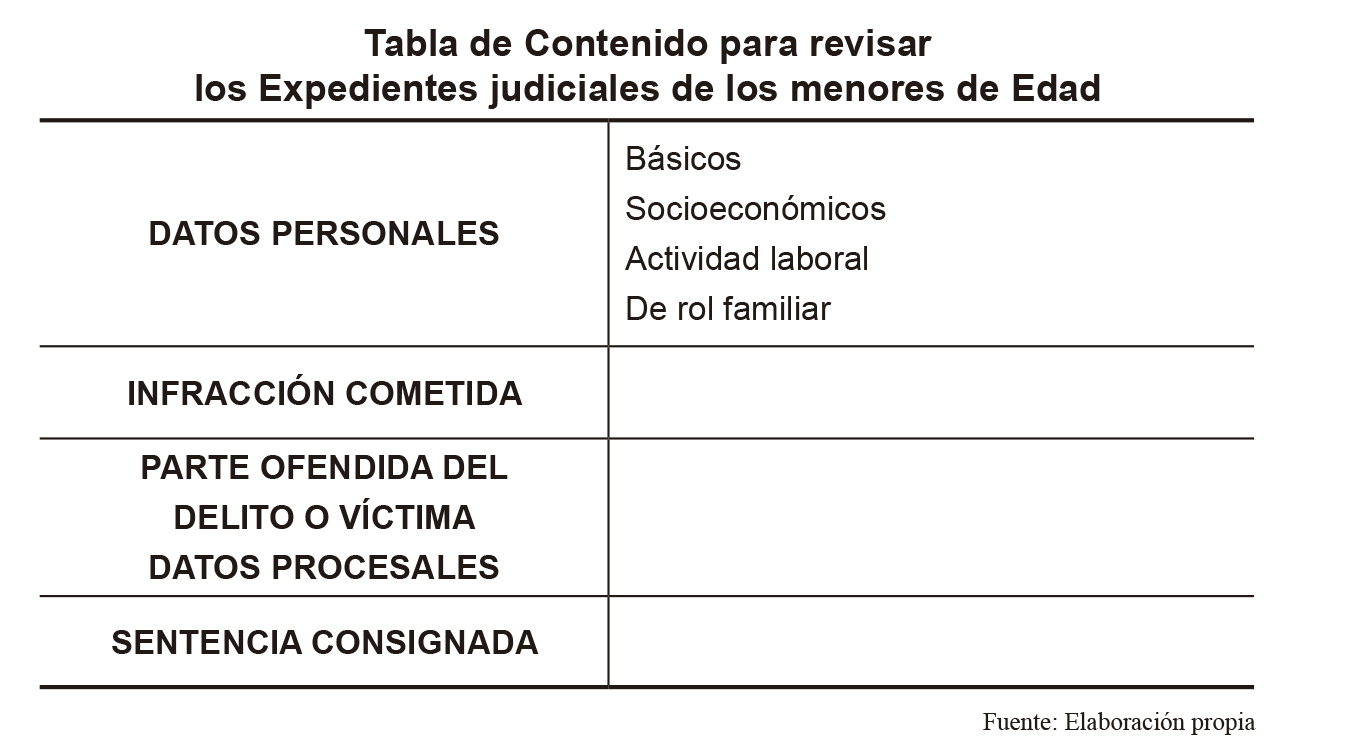 Tabla de Contenido para revisar los Expedientes judiciales de los menores de Edad