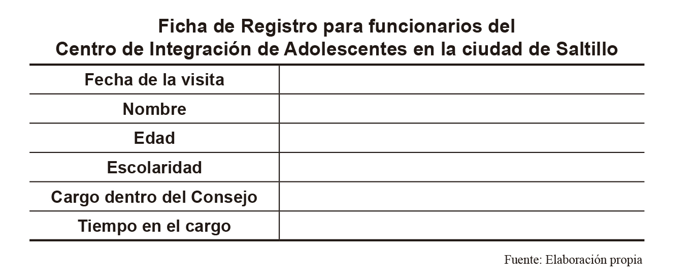 Ficha de Registro para funcionarios del Centro de Integraci&oacute;n de Adolescentes en la ciudad de Saltillo