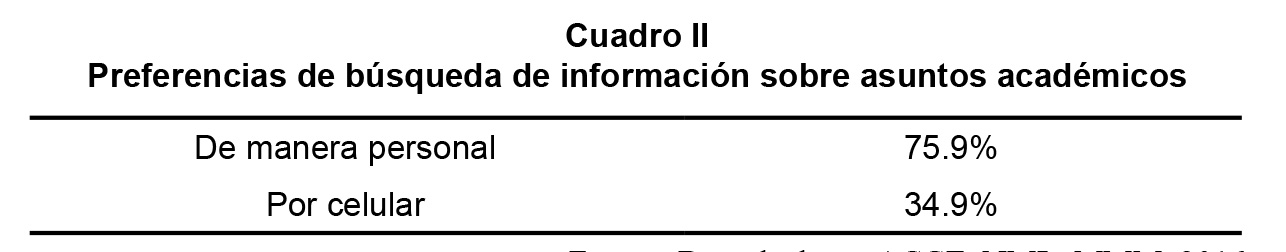 Preferencias de b&uacute;squeda de informaci&oacute;n sobre asuntos acad&eacute;micos