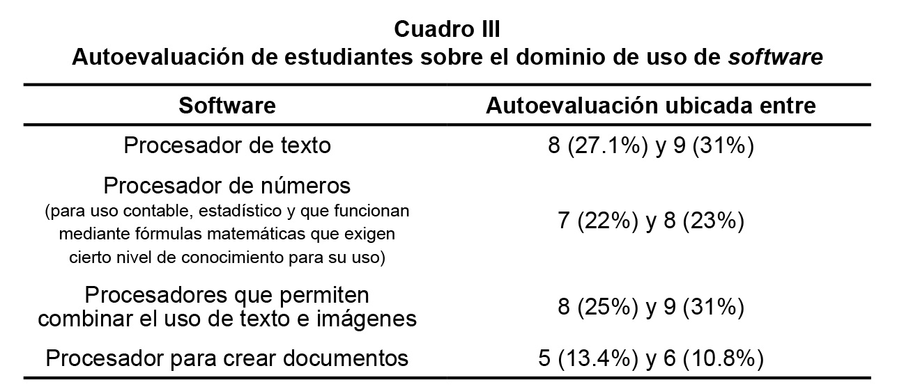 Autoevaluaci&oacute;n de estudiantes sobre el dominio de uso de software