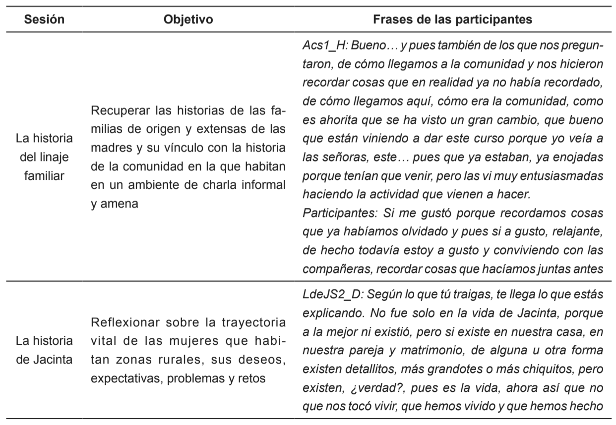 Comparaci&oacute;n de los objetivos y el contenido de las sesiones de los talleres
