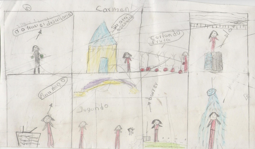 Historieta de un día de labores en la vida de una niña