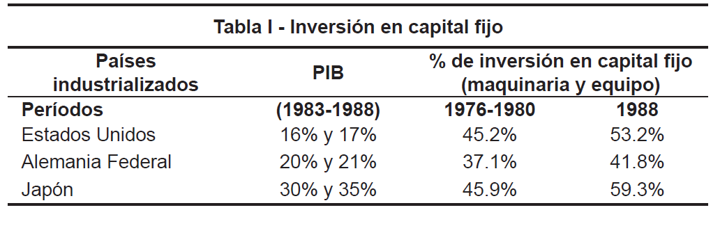 Inversin en capital fijo