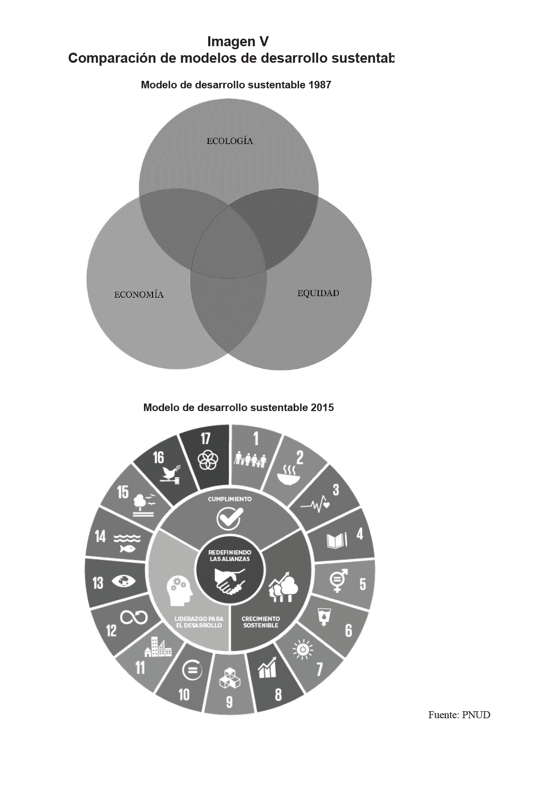 Comparacin de modelos de desarrollo sustentable