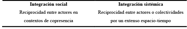 Mecanismos de integración en los sistemas sociales