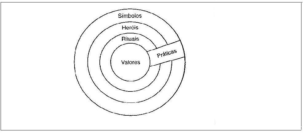 O diagrama de cebola