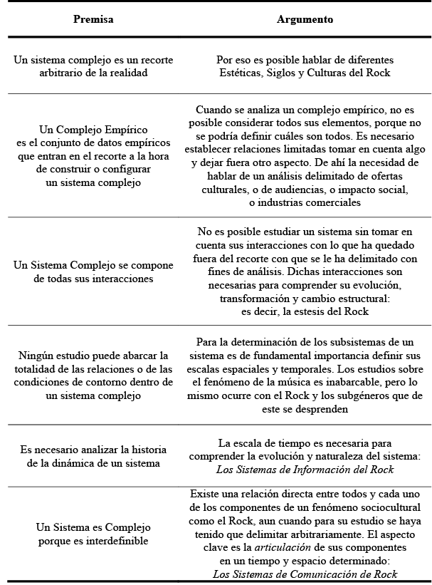 Aspectos a considerar en el estudio de los Sistemas Complejos