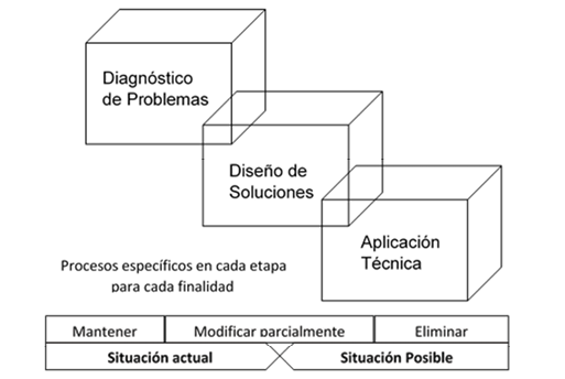 Ingeniería en Comunicación Social como Programa Metodológico