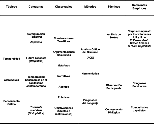 Correspondencia Teórico-Metodológica