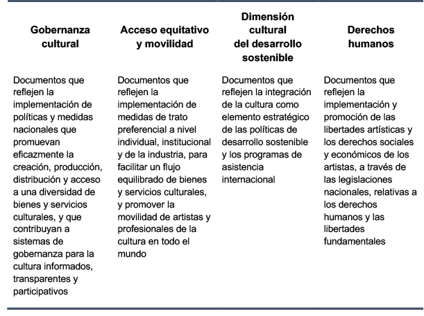 Categor&iacute;as para la selecci&oacute;n de los documentos