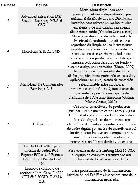 Equipos utilizados en la grabación de lamúsica de las danzas tradicionales jiquilpenses