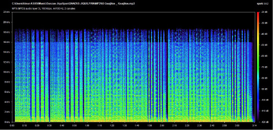 Espectrograma de la música de la danza de “Los Guajitos”
