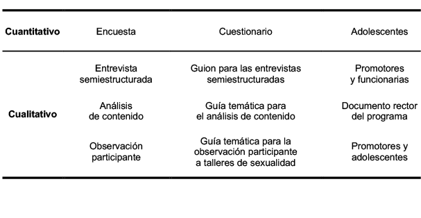 Matriz metodol&oacute;gica