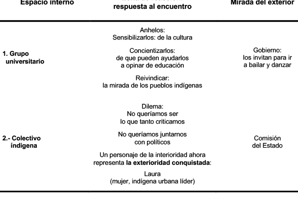 El Despus (presente y futuro)