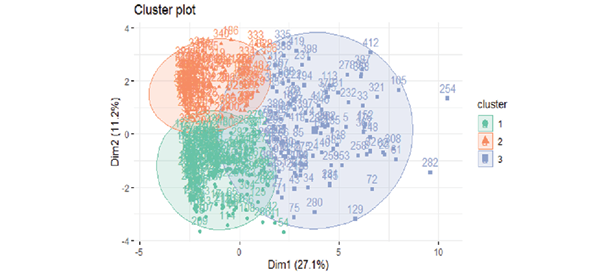 HJ-Biplot y An�lisis de Cl�ster: percepci�n de la sociedad sobre las minor�as sexo-gen�ricas