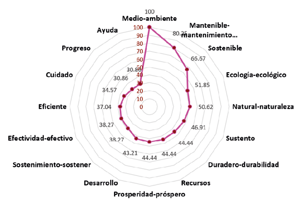 Valores FMG del conjunto SAM en Contadur�a y Administraci�n
