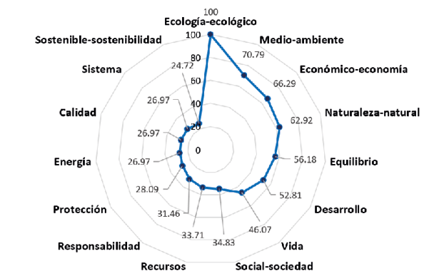 Valores FMG del conjunto SAM en Antropolog�a