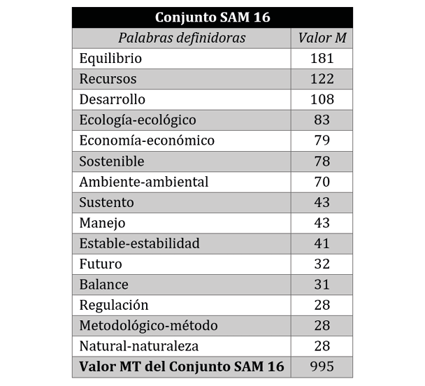 Valores M del conjunto SAM en Ciencias Biol�gicas