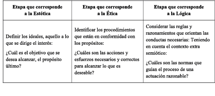 Dimensi�n pragm�tica