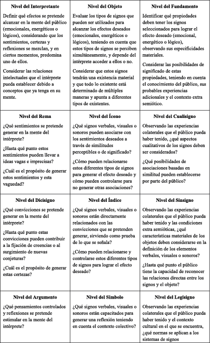 Matriz del proceso creativo