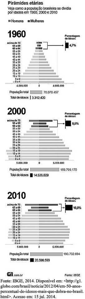 Pir&acirc;mide Et&aacute;ria