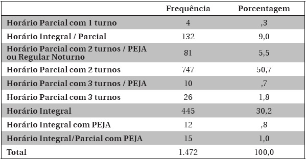 Regime de Atendimento: rede municipal do Rio de Janeiro