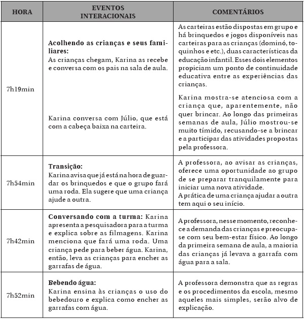Mapa de Eventos Interacionais: Primeiro Dia de Aula 