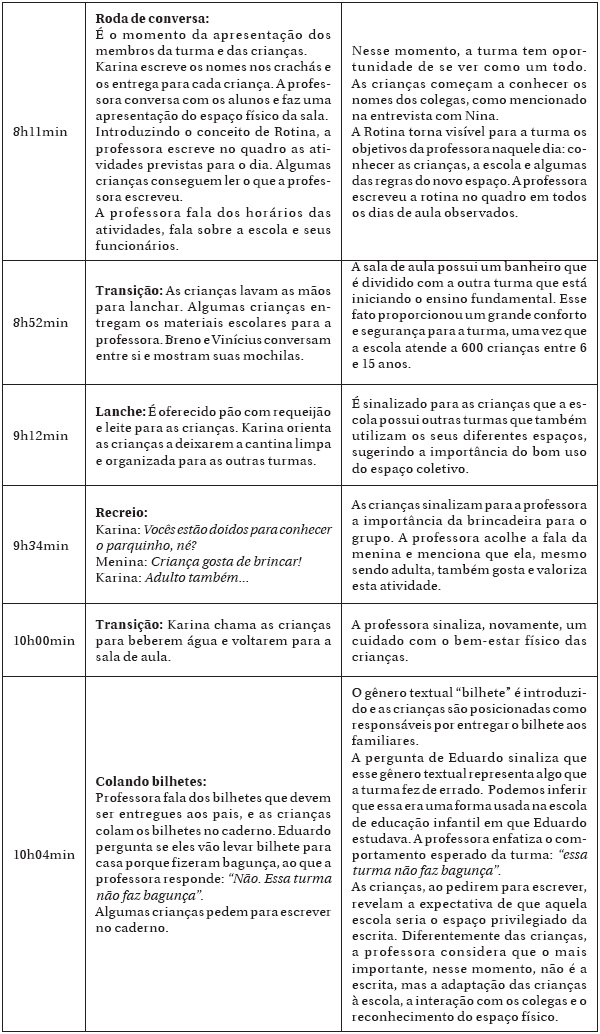 Mapa de Eventos Interacionais: Primeiro Dia de Aula 