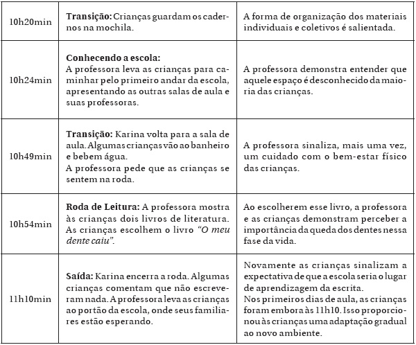 Mapa de Eventos Interacionais: Primeiro Dia de Aula 